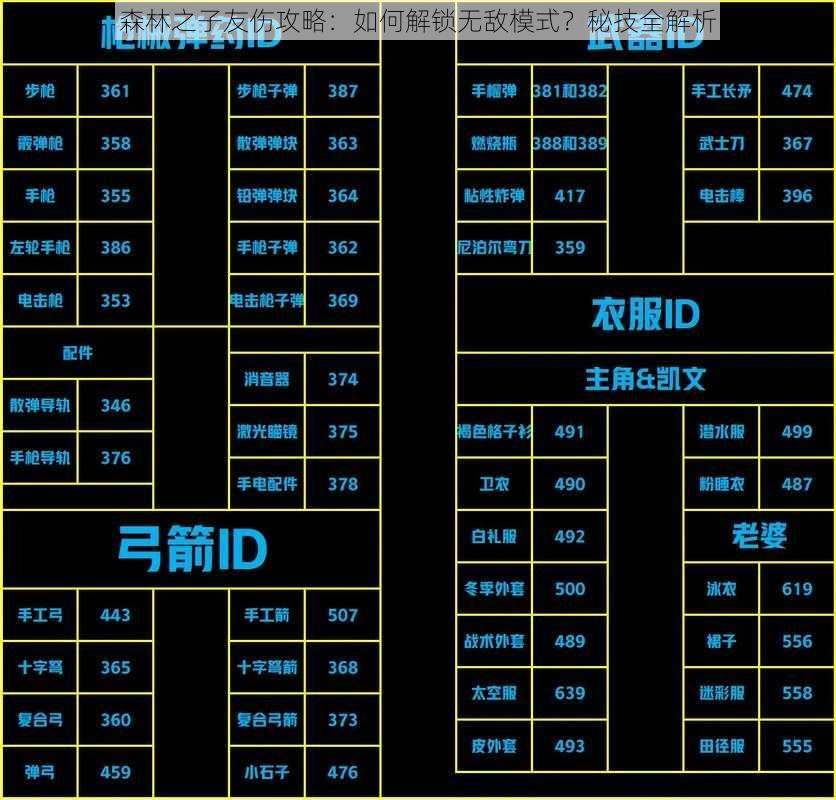 森林之子友伤攻略：如何解锁无敌模式？秘技全解析