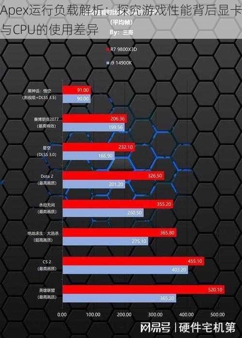 Apex运行负载解析：探究游戏性能背后显卡与CPU的使用差异