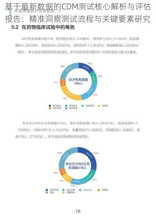 基于最新数据的CDM测试核心解析与评估报告：精准洞察测试流程与关键要素研究