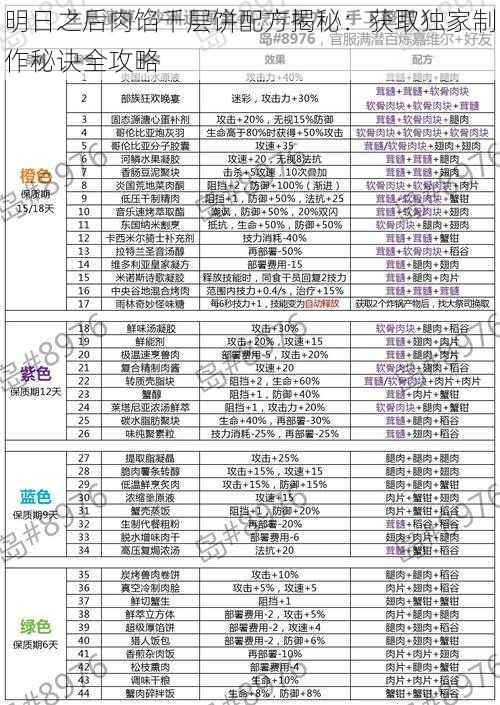 明日之后肉馅千层饼配方揭秘：获取独家制作秘诀全攻略