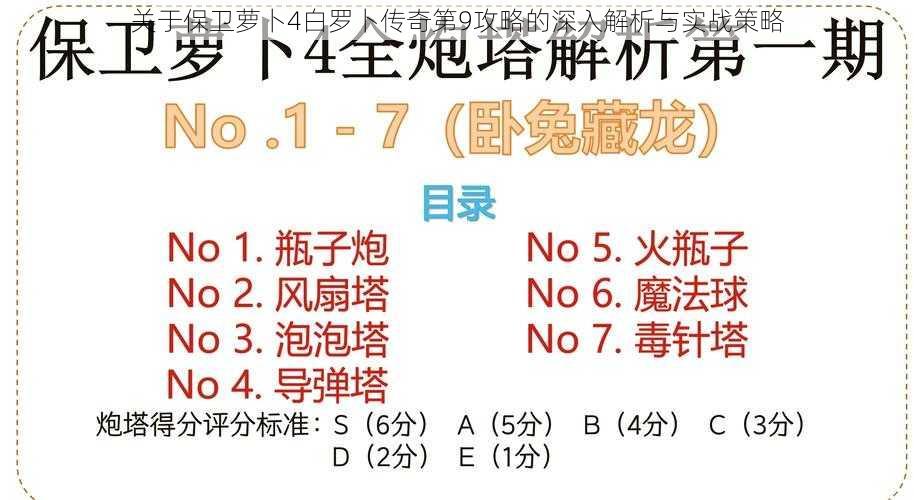 关于保卫萝卜4白罗卜传奇第9攻略的深入解析与实战策略