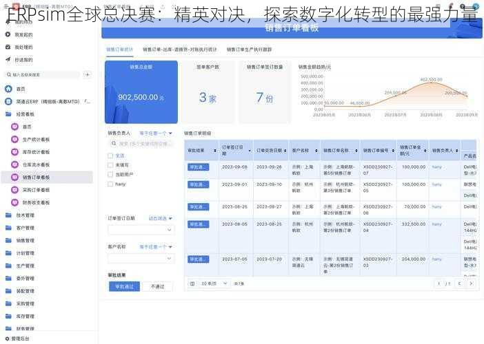 ERPsim全球总决赛：精英对决，探索数字化转型的最强力量