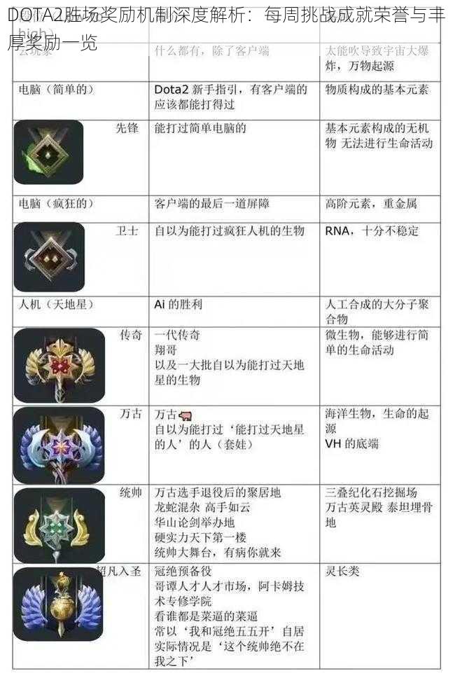 DOTA2胜场奖励机制深度解析：每周挑战成就荣誉与丰厚奖励一览