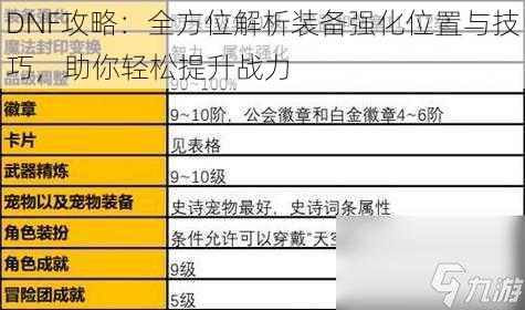 DNF攻略：全方位解析装备强化位置与技巧，助你轻松提升战力