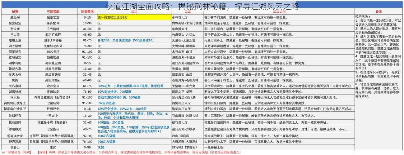 侠道江湖全面攻略：揭秘武林秘籍，探寻江湖风云之路