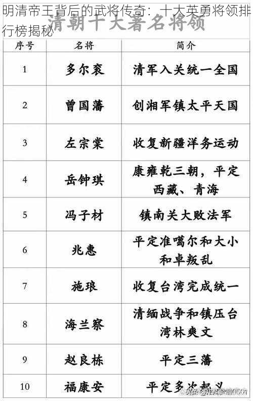 明清帝王背后的武将传奇：十大英勇将领排行榜揭秘