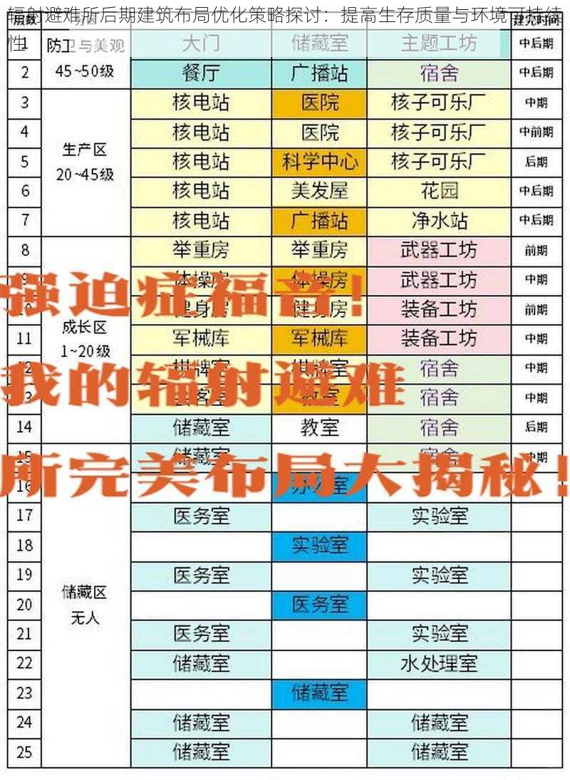 辐射避难所后期建筑布局优化策略探讨：提高生存质量与环境可持续性