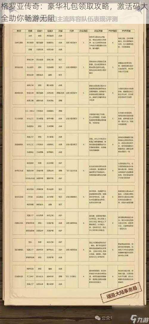 格罗亚传奇：豪华礼包领取攻略，激活码大全助你畅游无阻