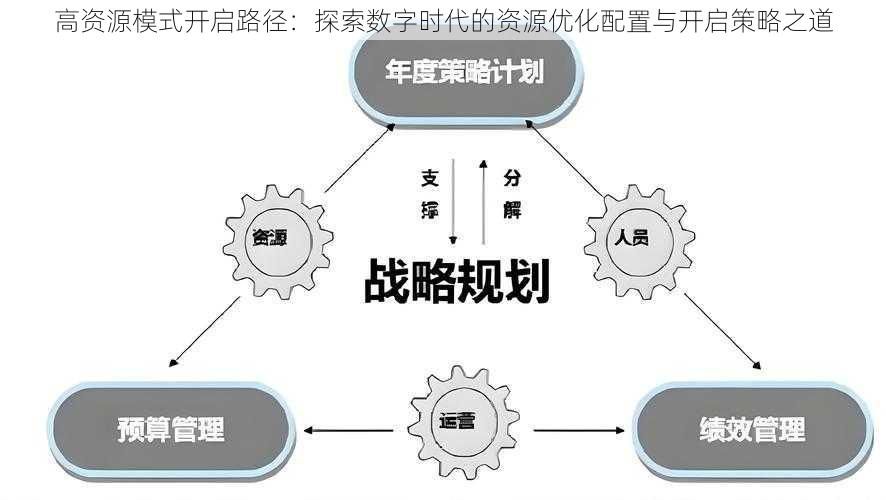 高资源模式开启路径：探索数字时代的资源优化配置与开启策略之道