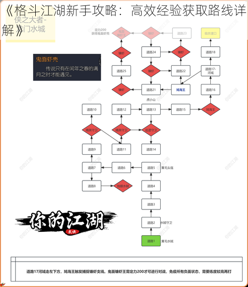 《格斗江湖新手攻略：高效经验获取路线详解》