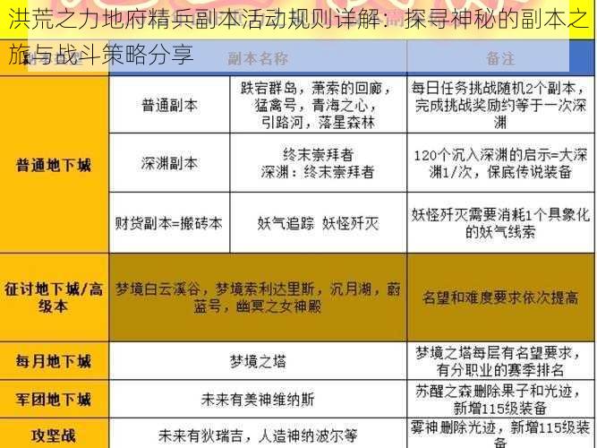 洪荒之力地府精兵副本活动规则详解：探寻神秘的副本之旅与战斗策略分享