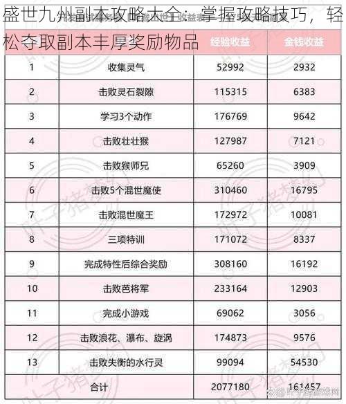 盛世九州副本攻略大全：掌握攻略技巧，轻松夺取副本丰厚奖励物品