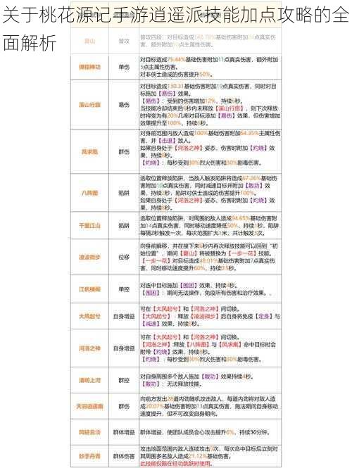 关于桃花源记手游逍遥派技能加点攻略的全面解析