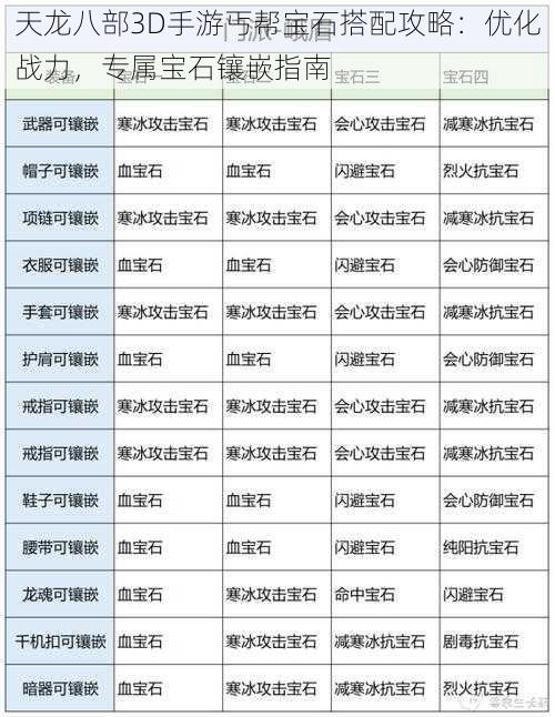 天龙八部3D手游丐帮宝石搭配攻略：优化战力，专属宝石镶嵌指南