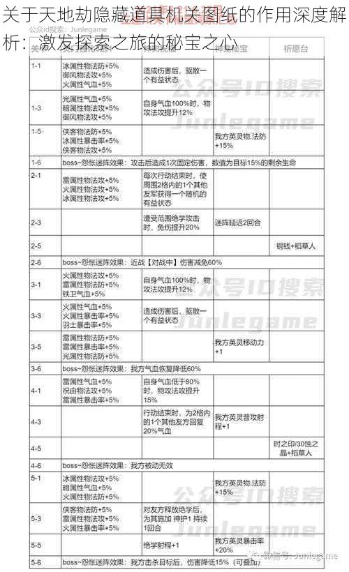 关于天地劫隐藏道具机关图纸的作用深度解析：激发探索之旅的秘宝之心