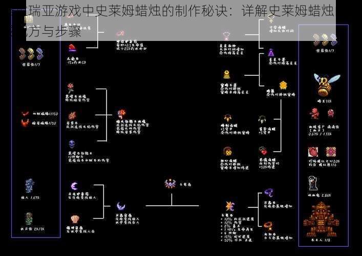 泰拉瑞亚游戏中史莱姆蜡烛的制作秘诀：详解史莱姆蜡烛的合成配方与步骤