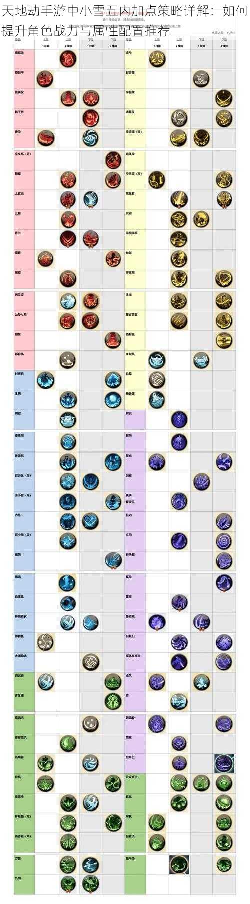 天地劫手游中小雪五内加点策略详解：如何提升角色战力与属性配置推荐