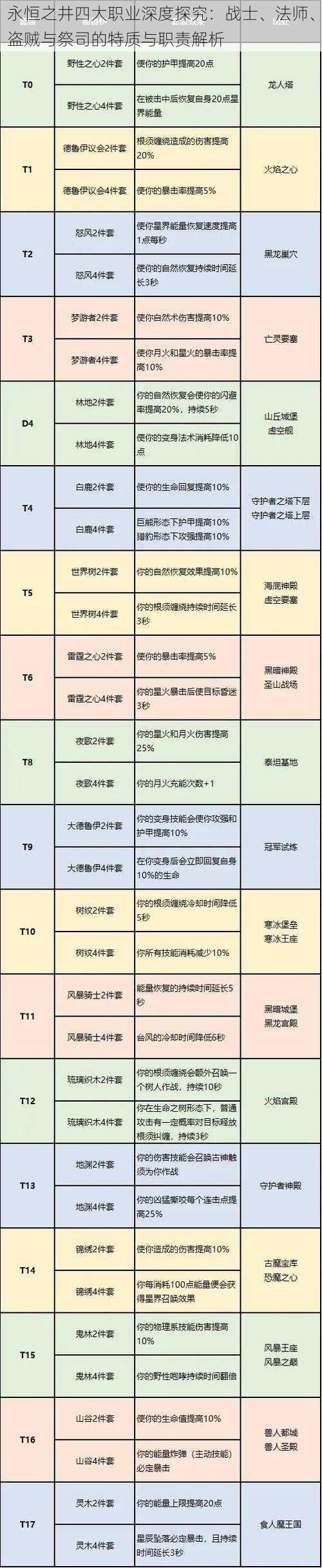 永恒之井四大职业深度探究：战士、法师、盗贼与祭司的特质与职责解析