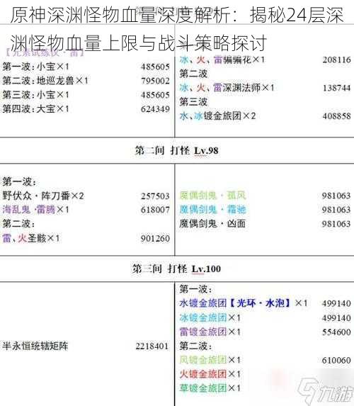 原神深渊怪物血量深度解析：揭秘24层深渊怪物血量上限与战斗策略探讨