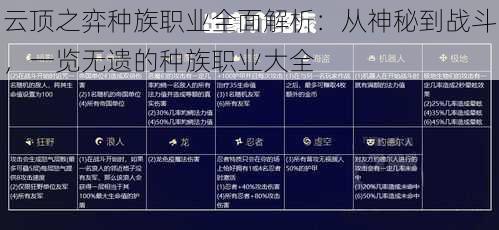 云顶之弈种族职业全面解析：从神秘到战斗，一览无遗的种族职业大全