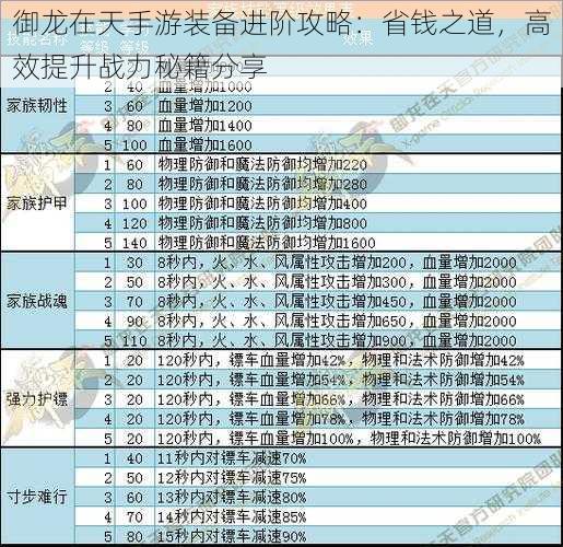 御龙在天手游装备进阶攻略：省钱之道，高效提升战力秘籍分享