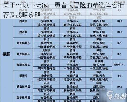 关于V5以下玩家，勇者大冒险的精选阵容推荐及战略攻略