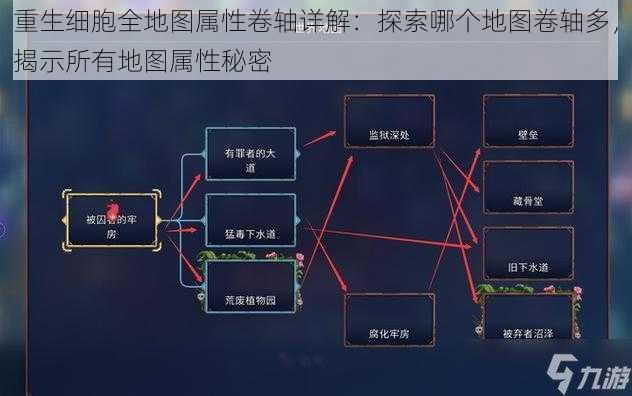 重生细胞全地图属性卷轴详解：探索哪个地图卷轴多，揭示所有地图属性秘密