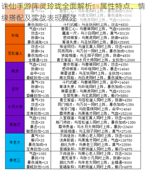 诛仙手游阵灵玲珑全面解析：属性特点、情缘搭配及实战表现概述