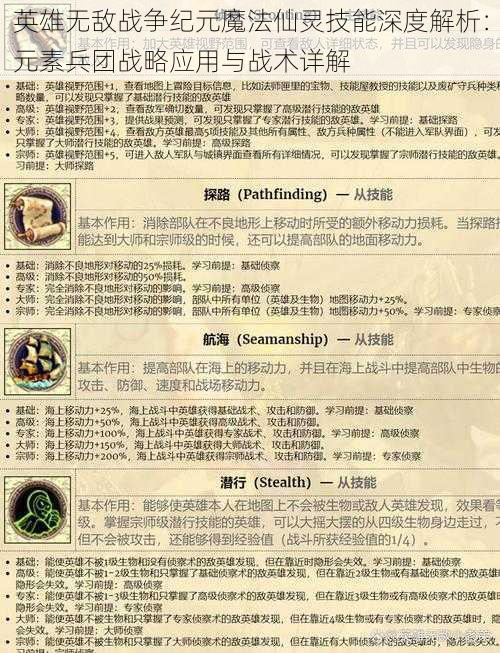 英雄无敌战争纪元魔法仙灵技能深度解析：元素兵团战略应用与战术详解