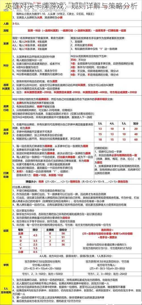 英雄对决卡牌游戏：规则详解与策略分析