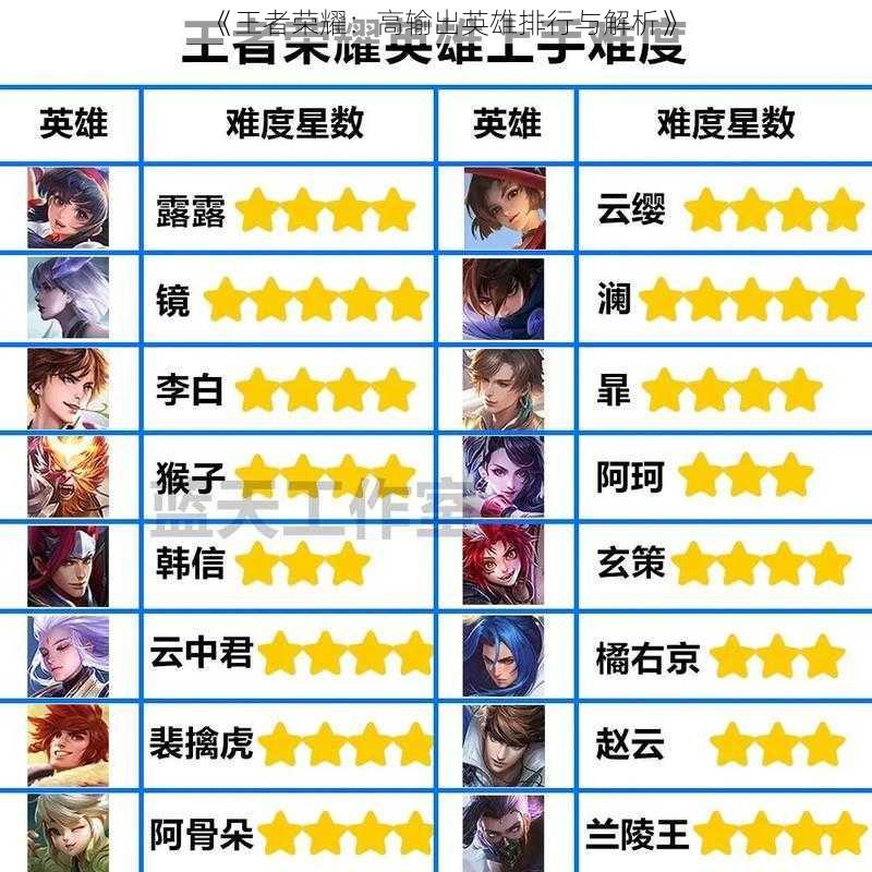 《王者荣耀:高输出英雄排行与解析》